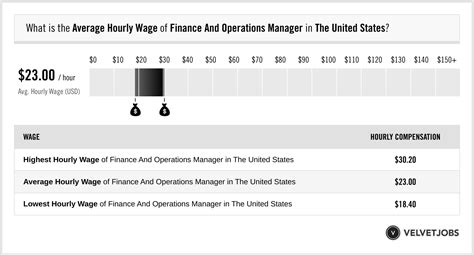 Operations manager wage - The average Operations Manager salary in Boston, MA is $135,921 as of February 26, 2024, but the range typically falls between $119,966 and $150,629. Salary ranges can vary widely depending on many important factors, including education, certifications, additional skills, the number of years you have spent in your profession. With more online ...